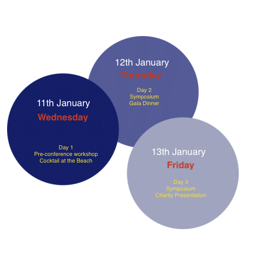 3 day circles